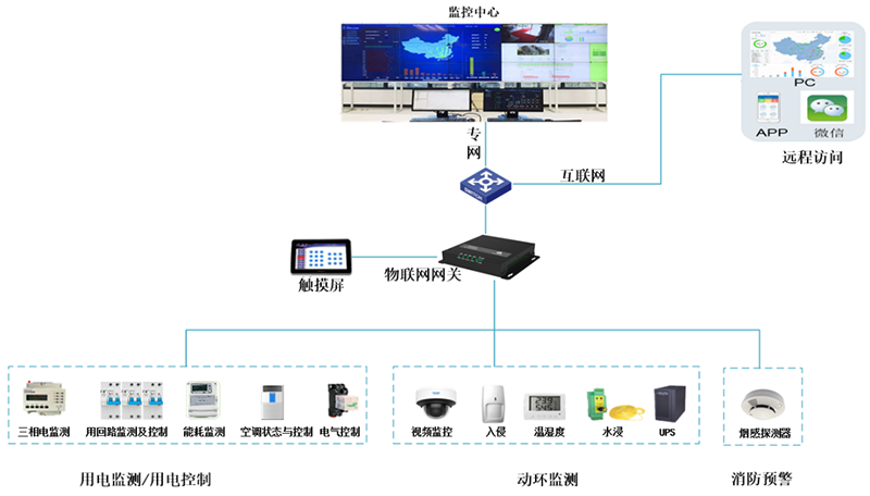 智慧用电改.png